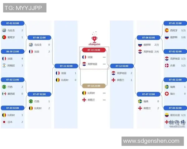 世界杯投注策略解析：如何精准把握比赛走势提高获胜几率